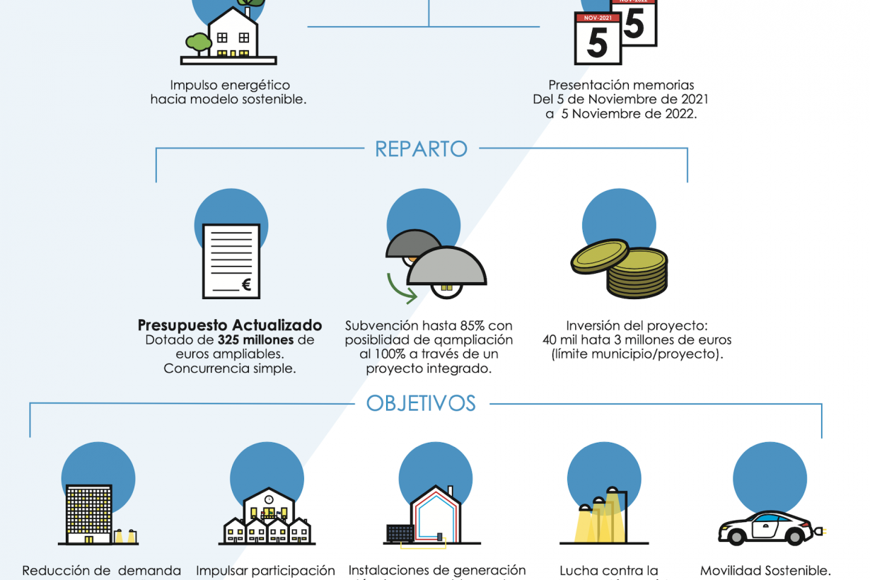 Prilux ayuda a los pequeños municipios a solicitar las ayudas para proyectos de energía limpia