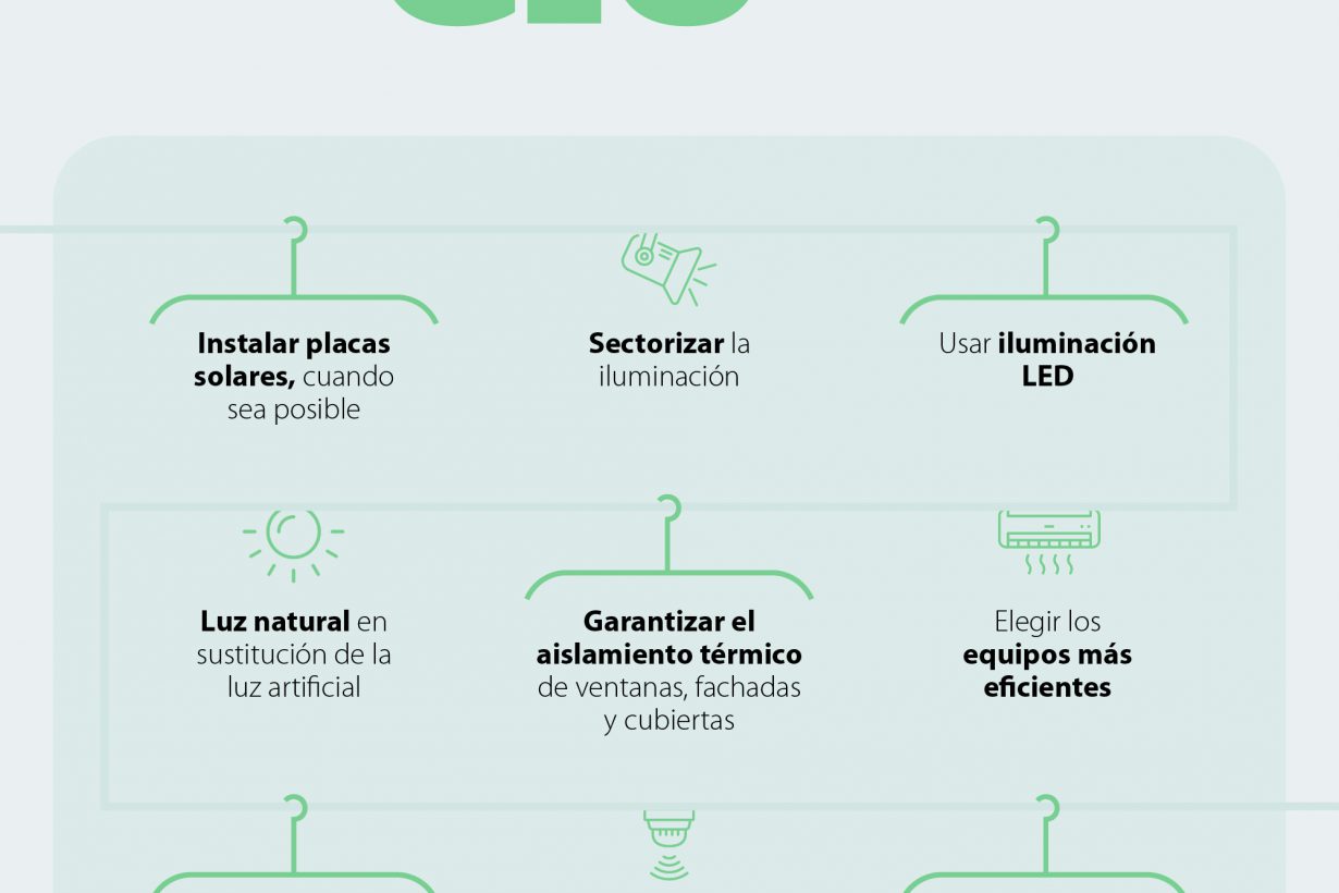 [INFOGRAFÍA] ¿Cómo mejorar la eficiencia energética en el comercio?