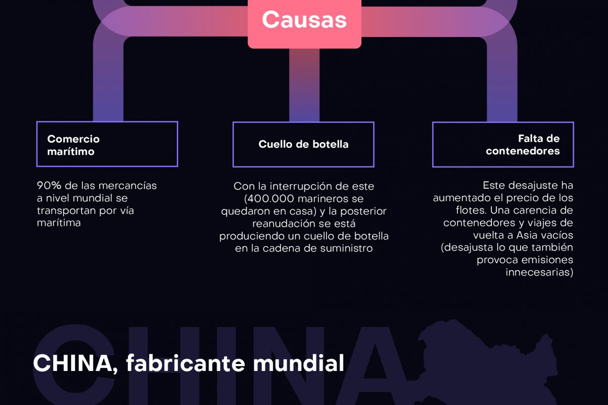 [INFOGRAFÍA] Crisis de abastecimiento