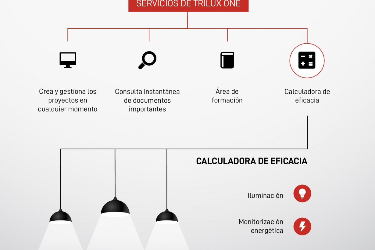 [INFOGRAFÍA] TRILUX ONE, el portal creado para facilitar el trabajo de los profesionales