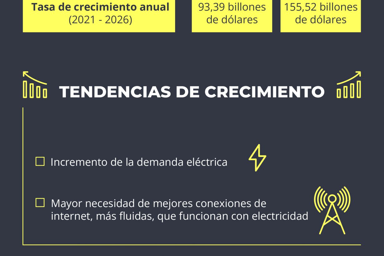 [INFOGRAFÍA] El futuro del mercado del cable