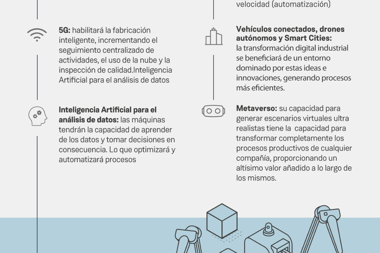 [INFOGRAFÍA] Principales tendencias en digitalización industrial