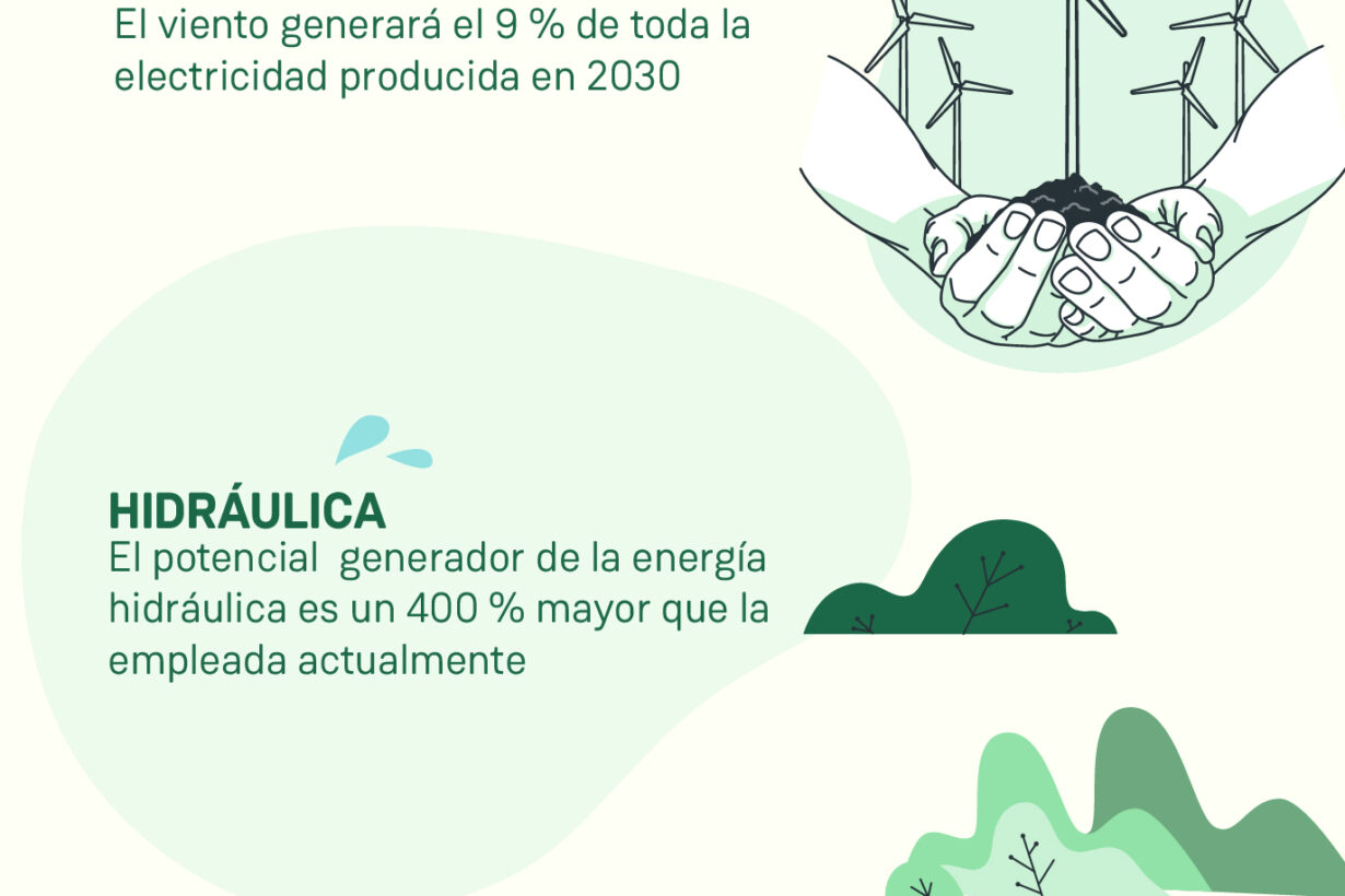 INFOGRÁFICO_ENERGIAS_RENOVABLES