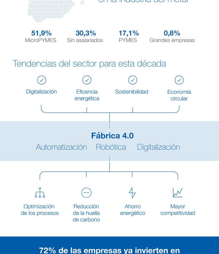 Las soluciones de Yaskawa permiten a la industria del metal alcanzar el objetivo de la fábrica 4.0