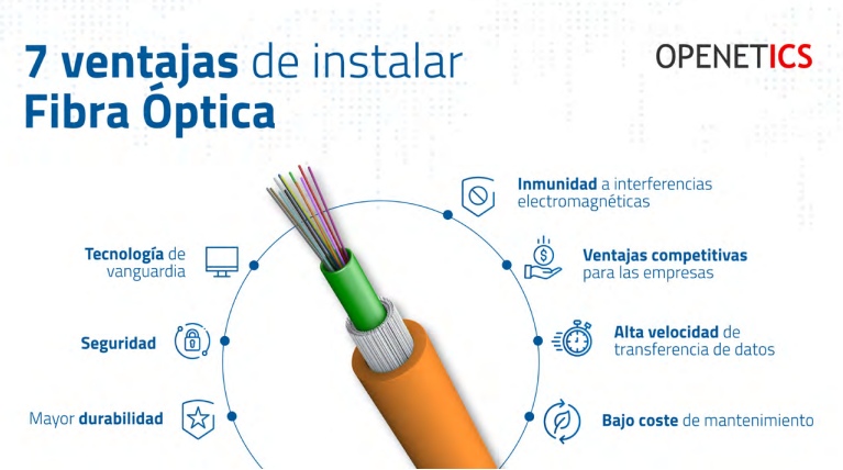 La fibra óptica es clave en la Industria 4.0 razones para su elección y consejos para sacarle el máximo provecho