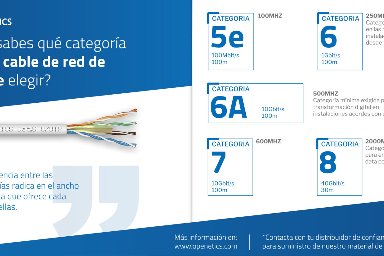 Solución integral en Sistema de Cableado Estructurado Cat. 8 / 7A / 7 / 6A / 6