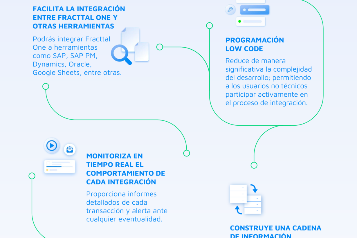 Fracttal Hub, revolucionando la gestión de activos con integraciones en el entorno empresarial digital