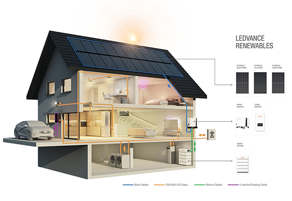 LEDVANCE presenta LEDVANCE Renewables, su nueva línea de negocio para fotovoltaica